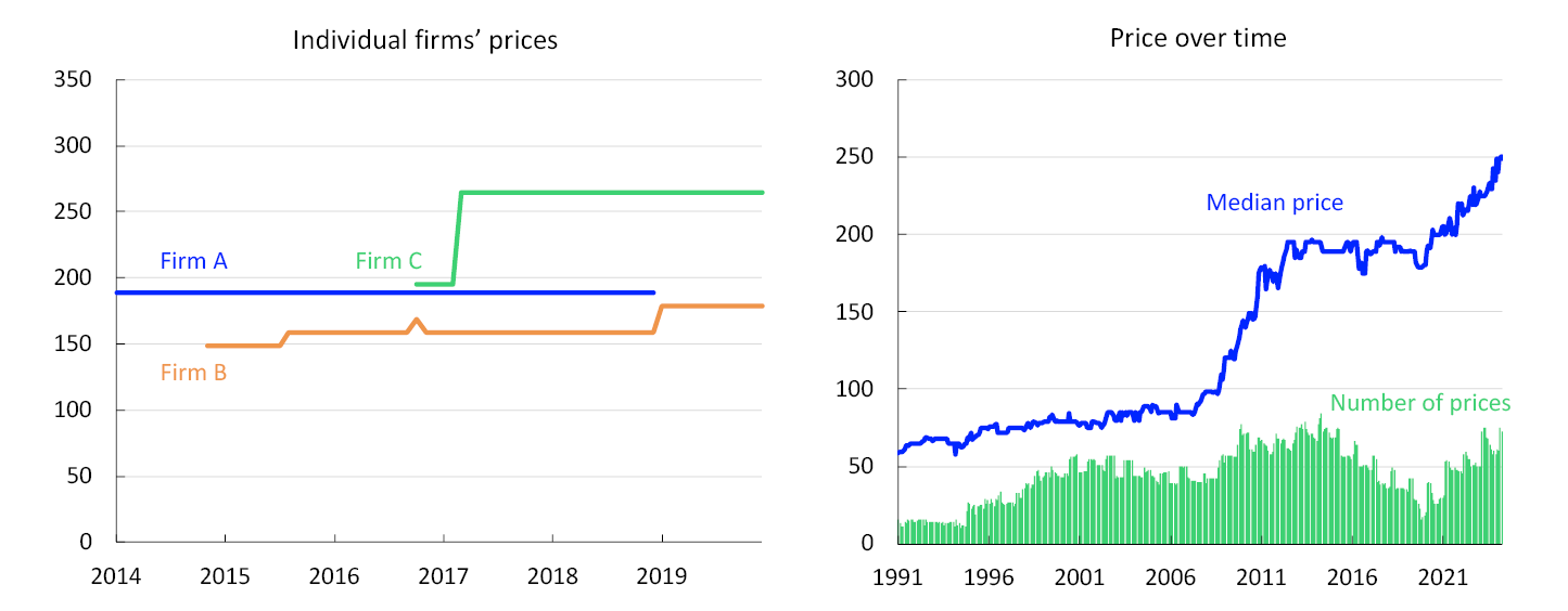 Two line charts
