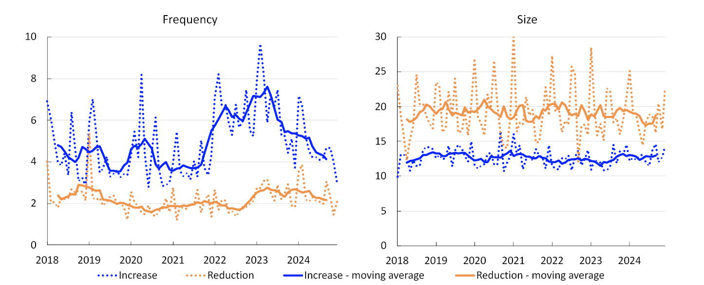 Two line charts