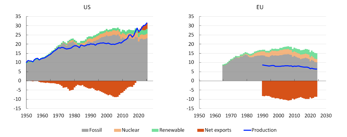 Two fillled line charts