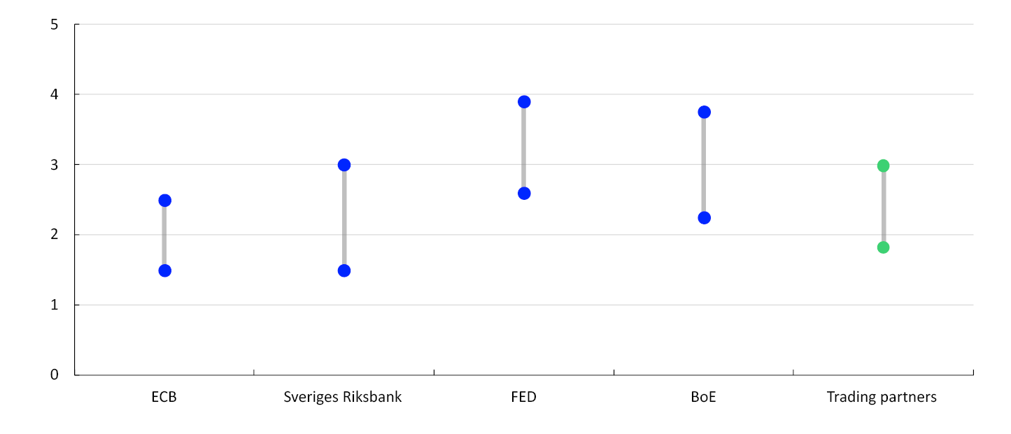 Combined scatter plot and line chart