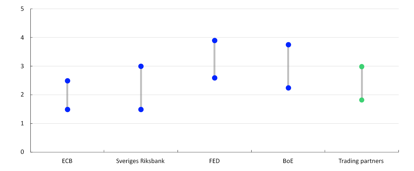 Combined scatter plot and line chart