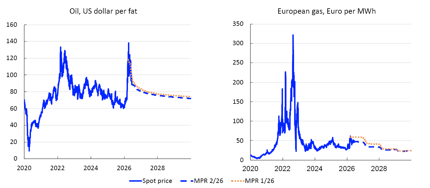 Two line charts