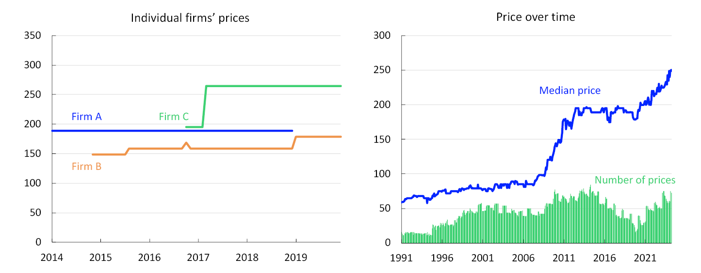 Two line charts
