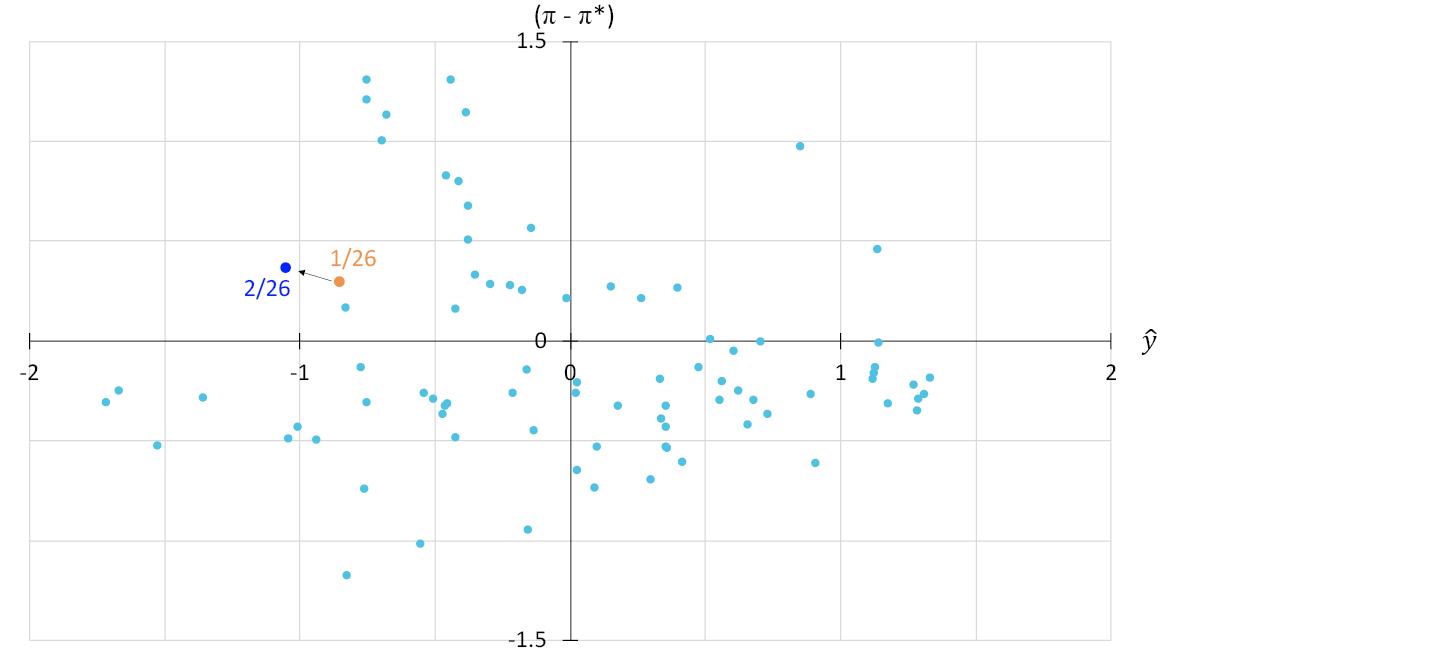 Scatter plot