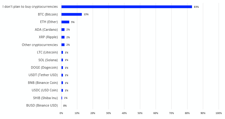 Bar chart