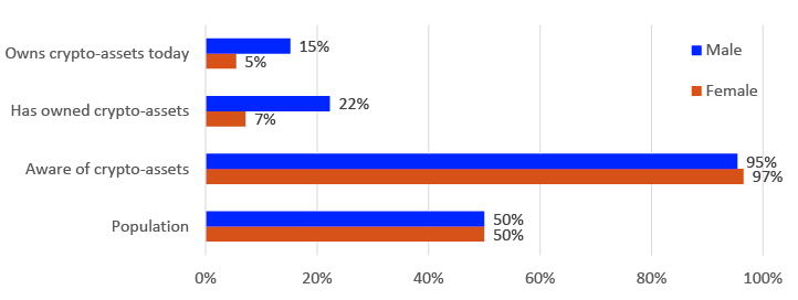 Bar chart