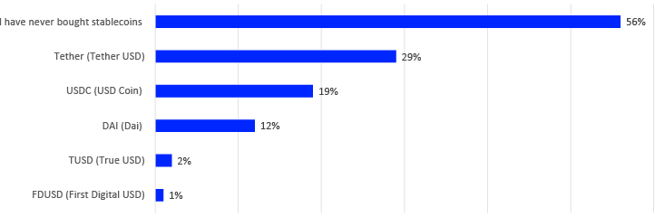 Bar chart