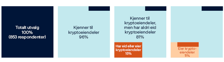 Oversiktskart