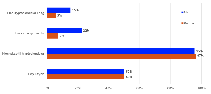 Liggende søylediagram