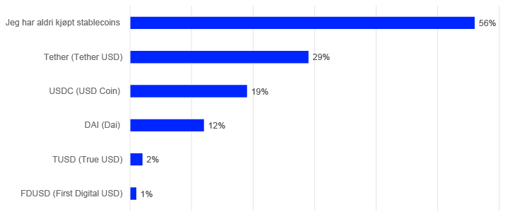 Liggende søylediagram