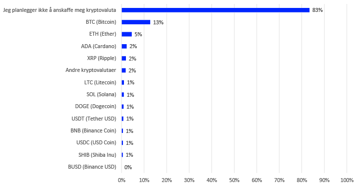 Liggende søylediagram