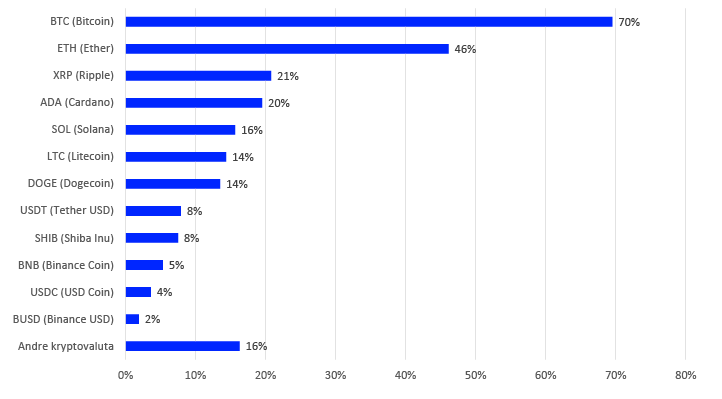 Liggende søylediagram