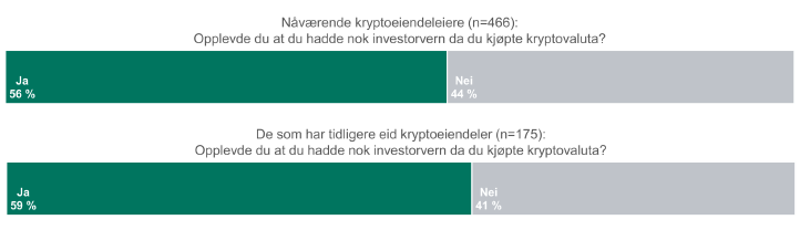 Liggende søylediagram