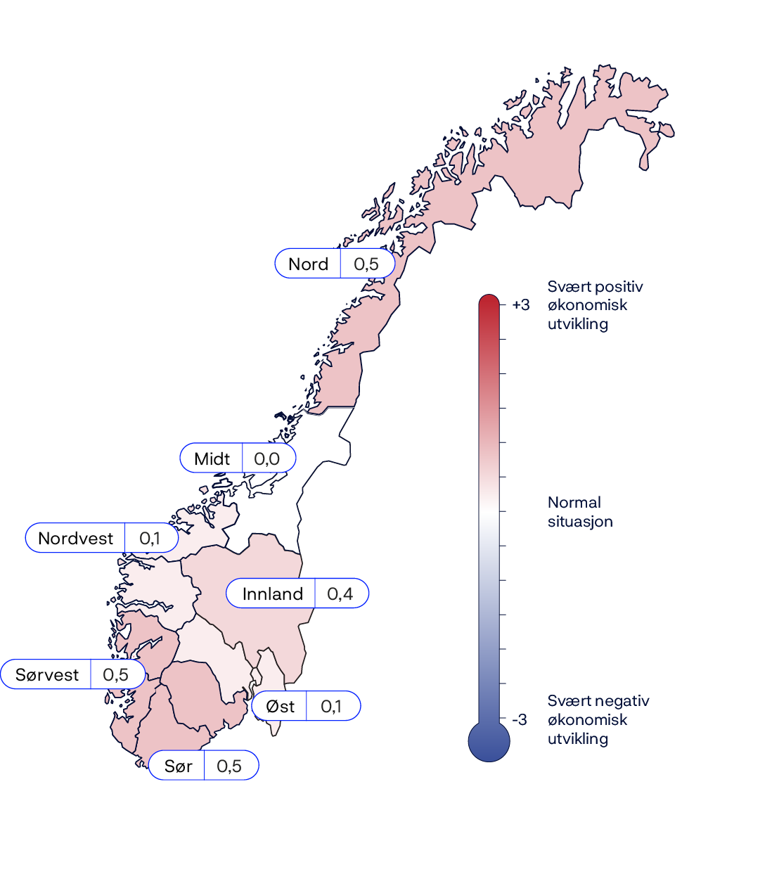 Nord: 0,5Midt: 0,0Innland: 0,4Øst: 0,1Sør: 0,5Sørvest: 0,5Nordvest: 0,1