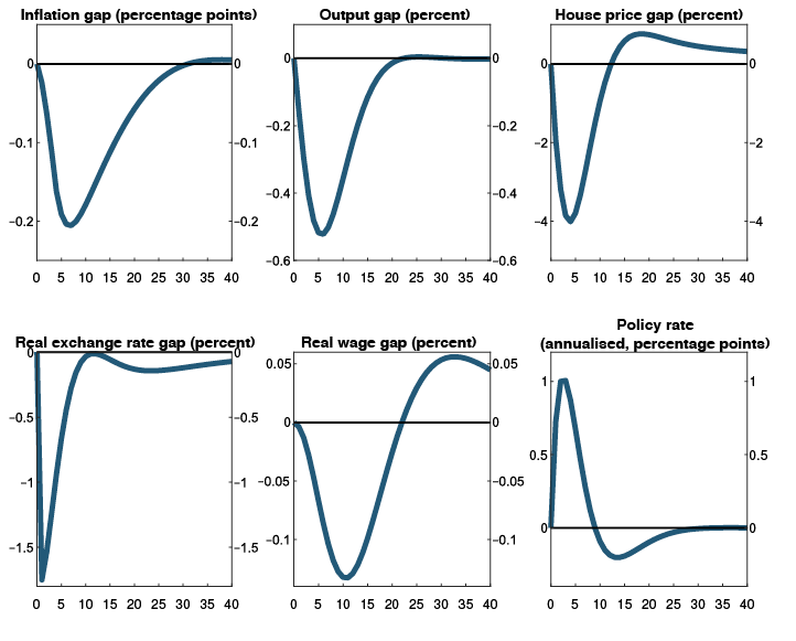 Linjediagram