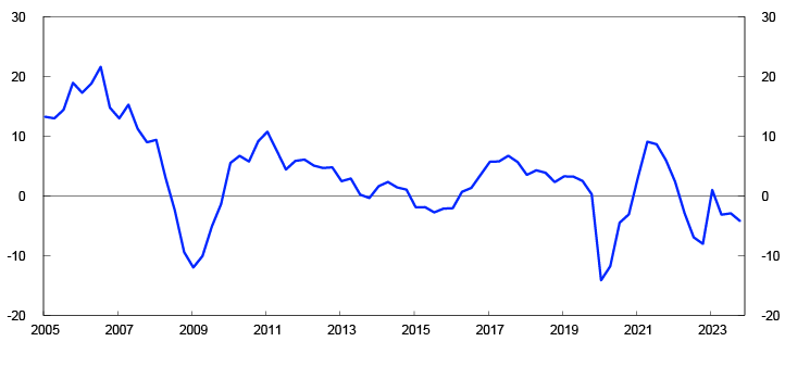 Linjediagram