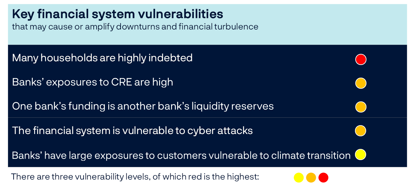 Figur 1.D Kupongrente for OMF i kroner og 2-ukers reporenter
Gjennomsnittlig kupongrente for OMF i kroner og 2-ukers reporenter.
Prosent
Linjediagram
Kilder: Stamdata og Norges Banks pengemarkedsrapportering 