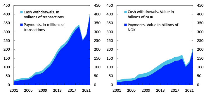 Two filled line charts