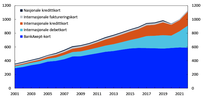 Fylt linjediagram

