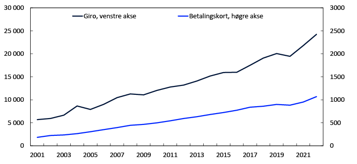 Linjediagram

