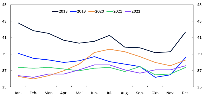 Linjediagram

