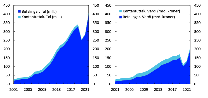 To fylte linjediagram