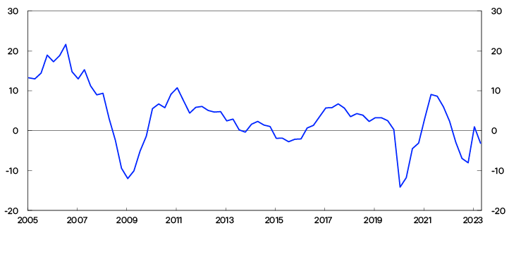 Linjediagram