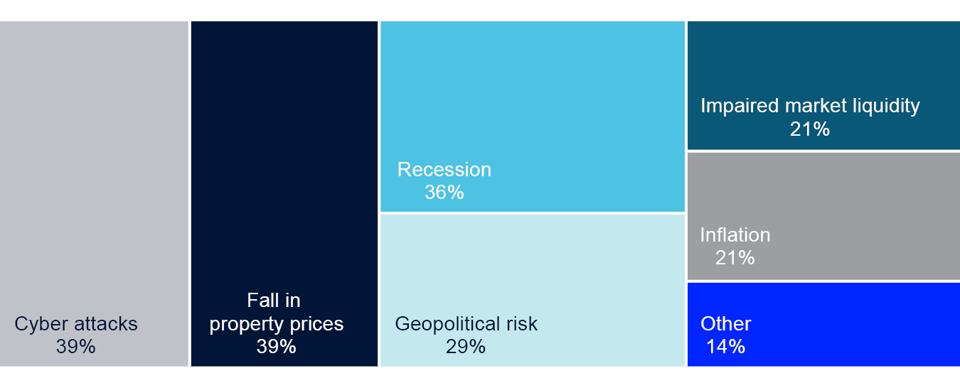 Overview diagram