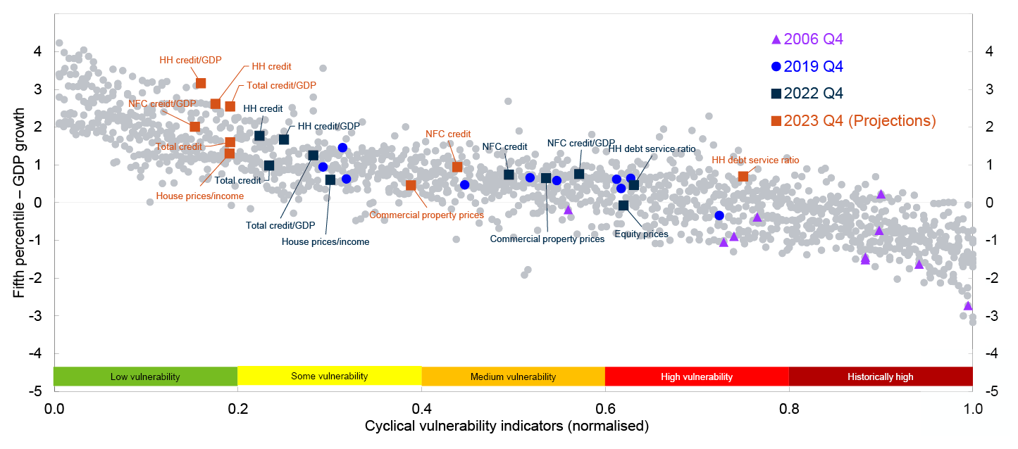 Scatter plot