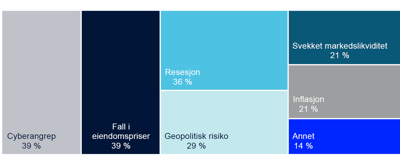 Oversiktskart