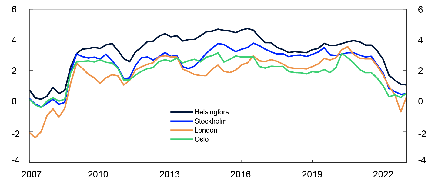 Linjediagram