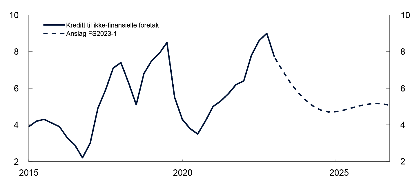 Linjediagram