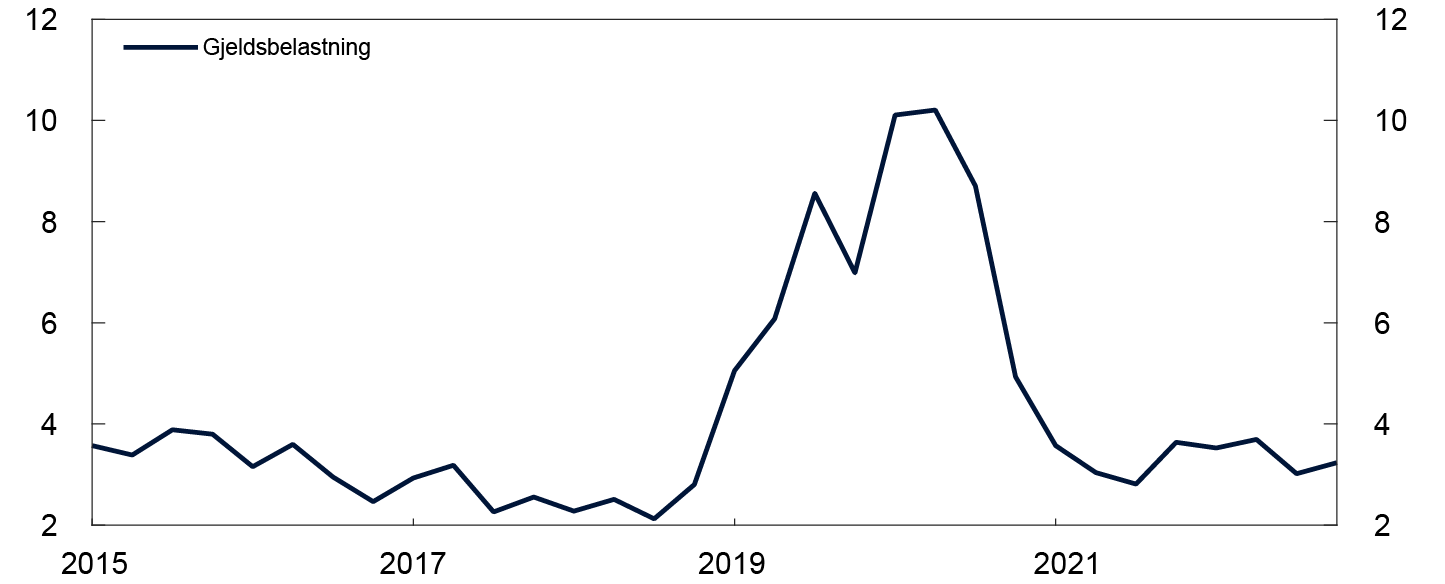 Linjediagram