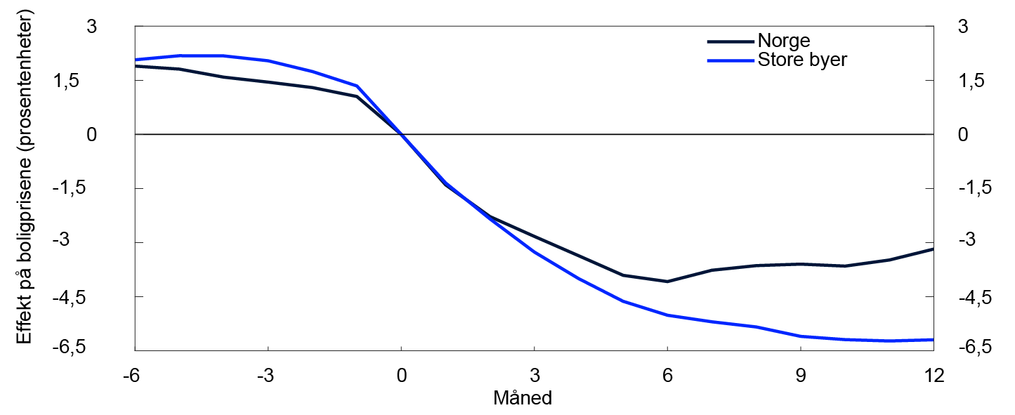 Linjediagram