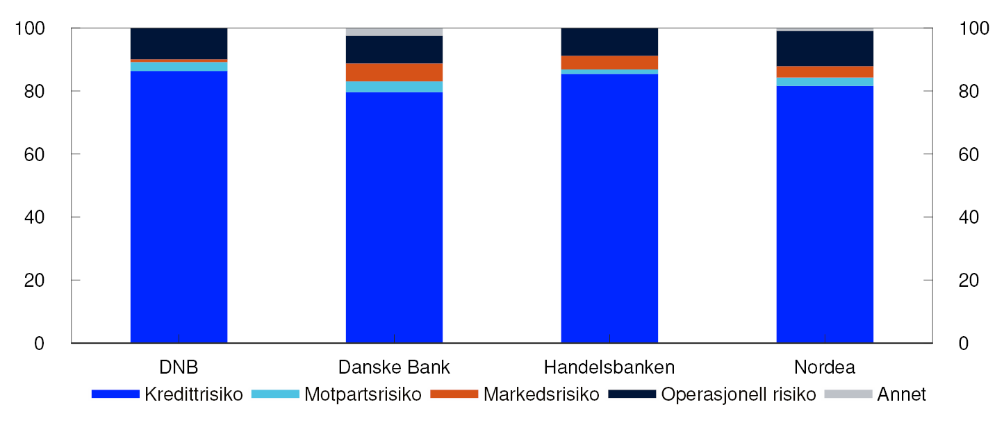 Stablet søylediagram