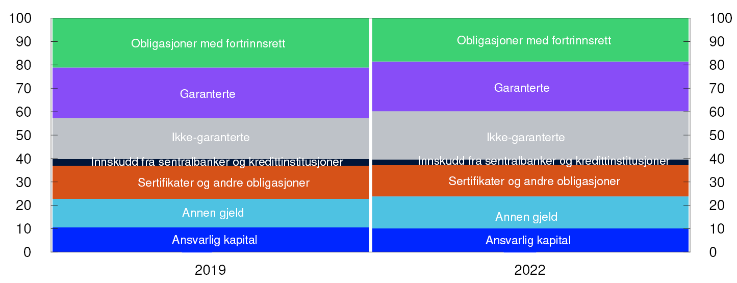 Stablet søylediagram