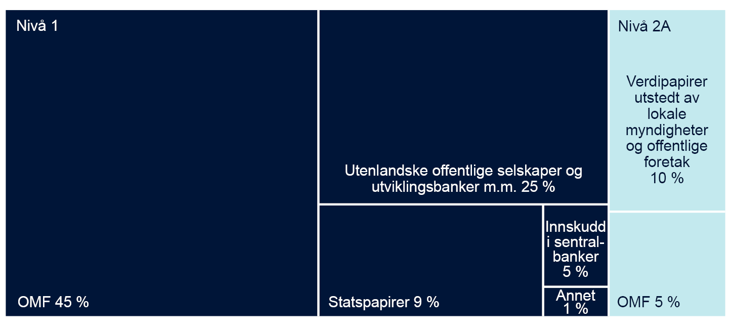 Oversiktskart