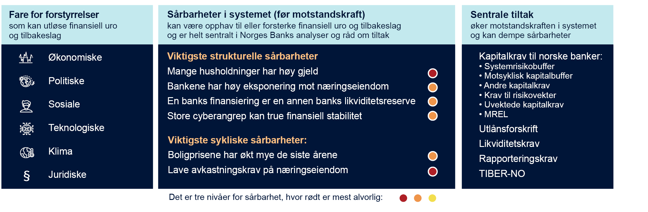 Oversikt sårbarheter