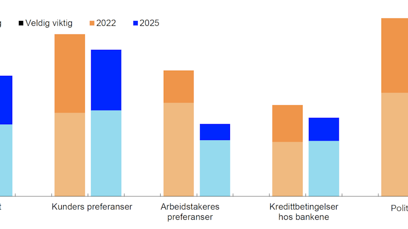 Figur som viser at politikktiltak og kunders preferanser er de viktigste klimarelaterte forholdene for bedriftene i Regionalt Nettverk