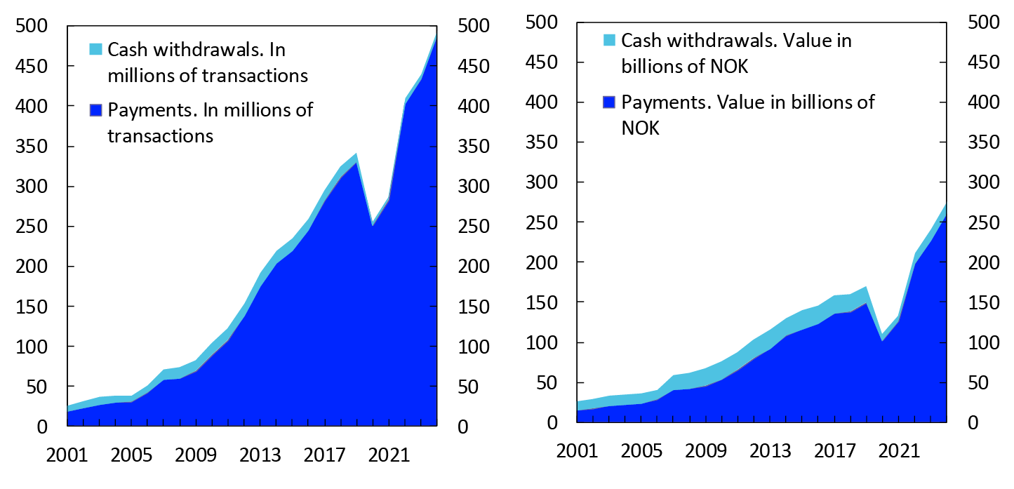 Two line charts