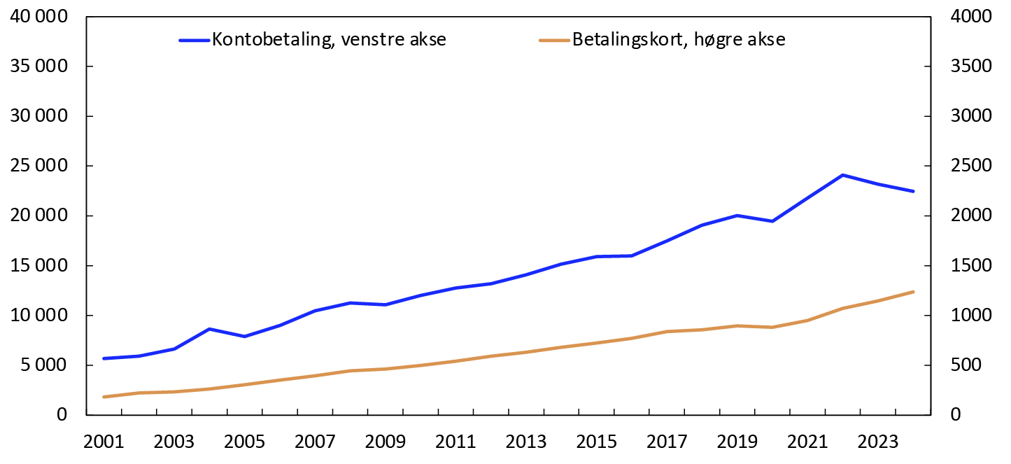 Linjediagram