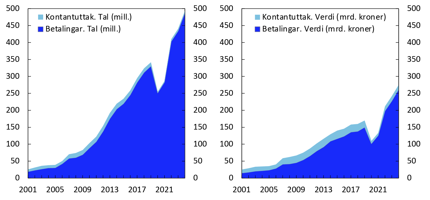 To linjediagram