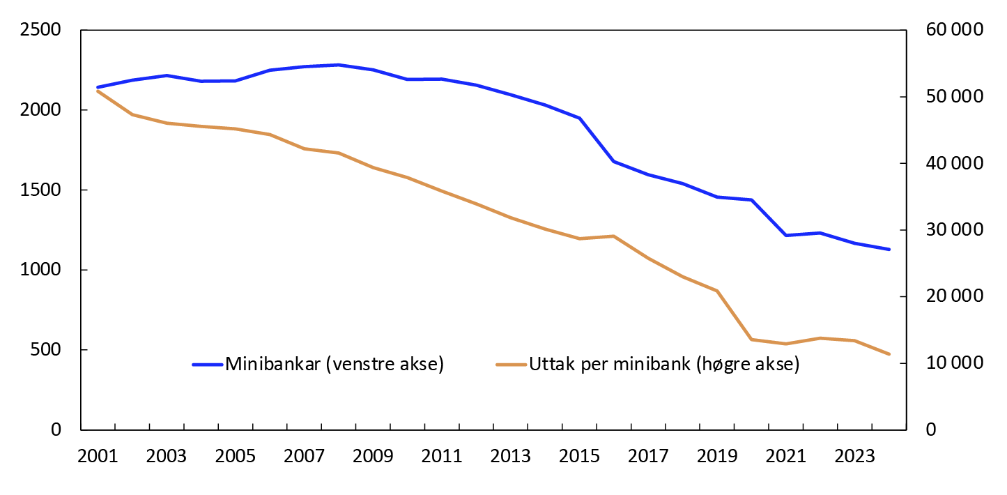 Linjediagram