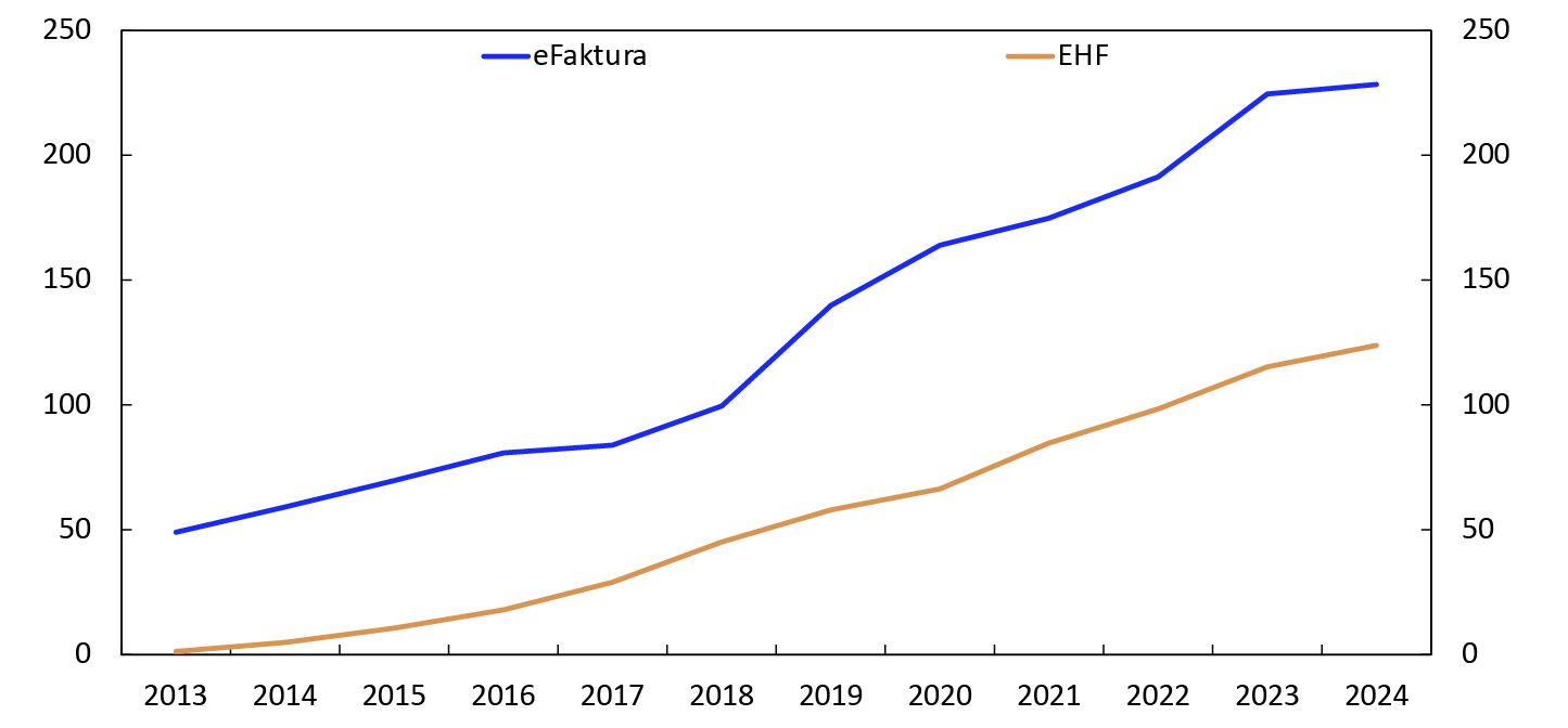 Linjediagram