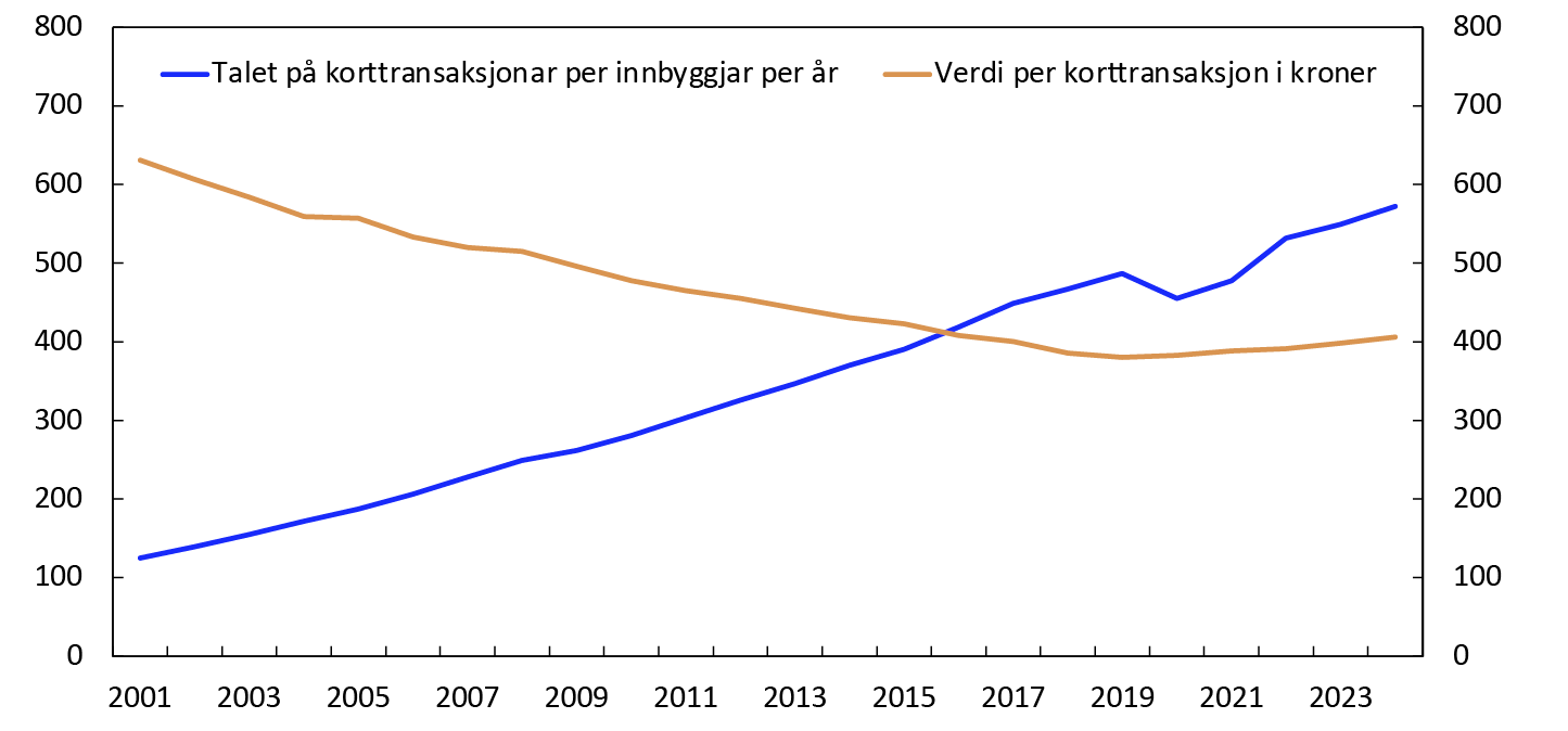Linjediagram