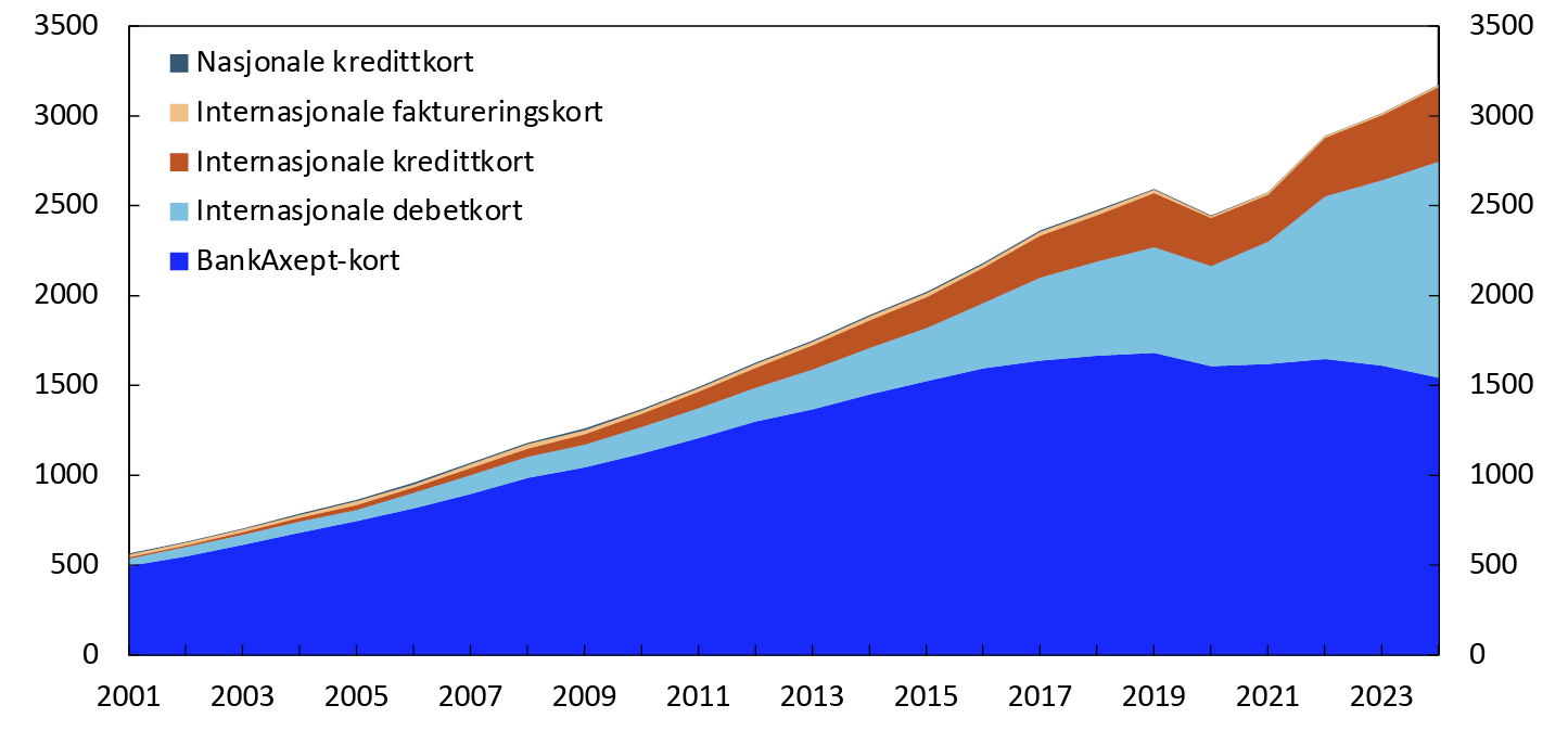 Linjediagram