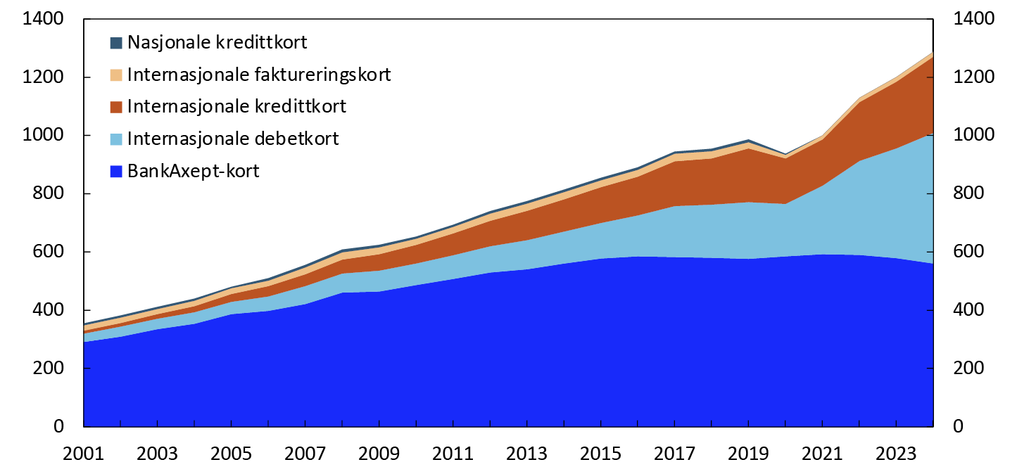Linjediagram