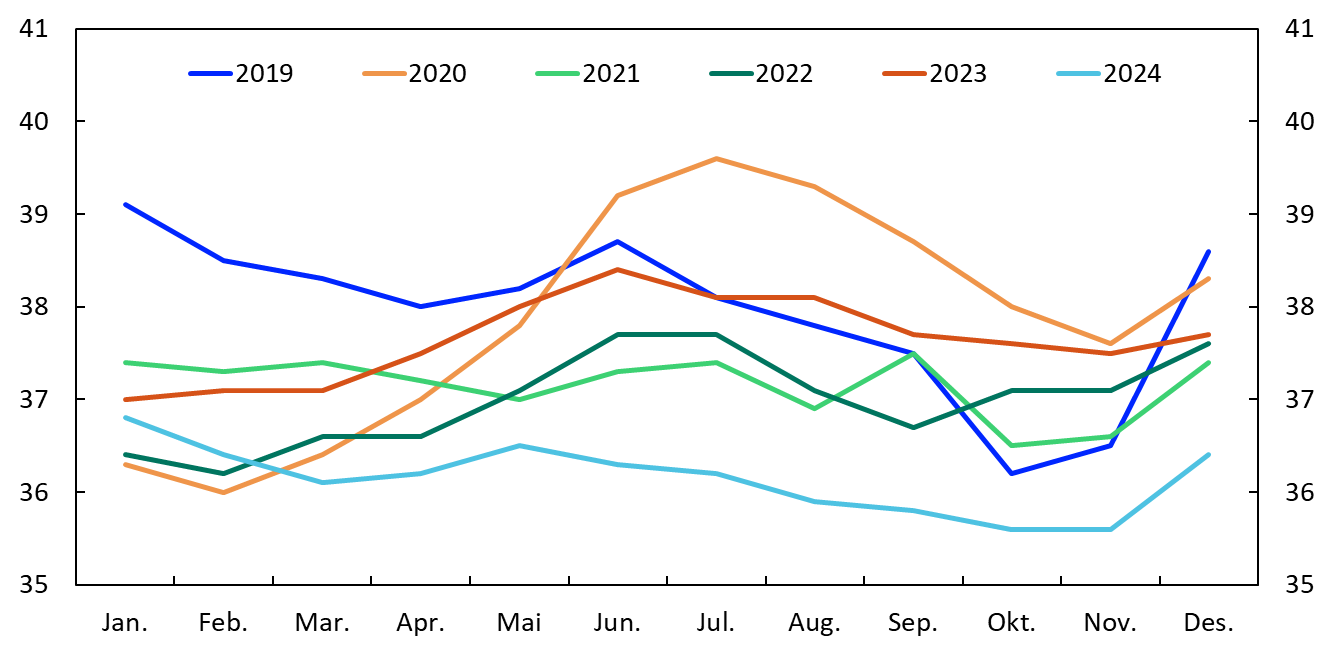 Linjediagram