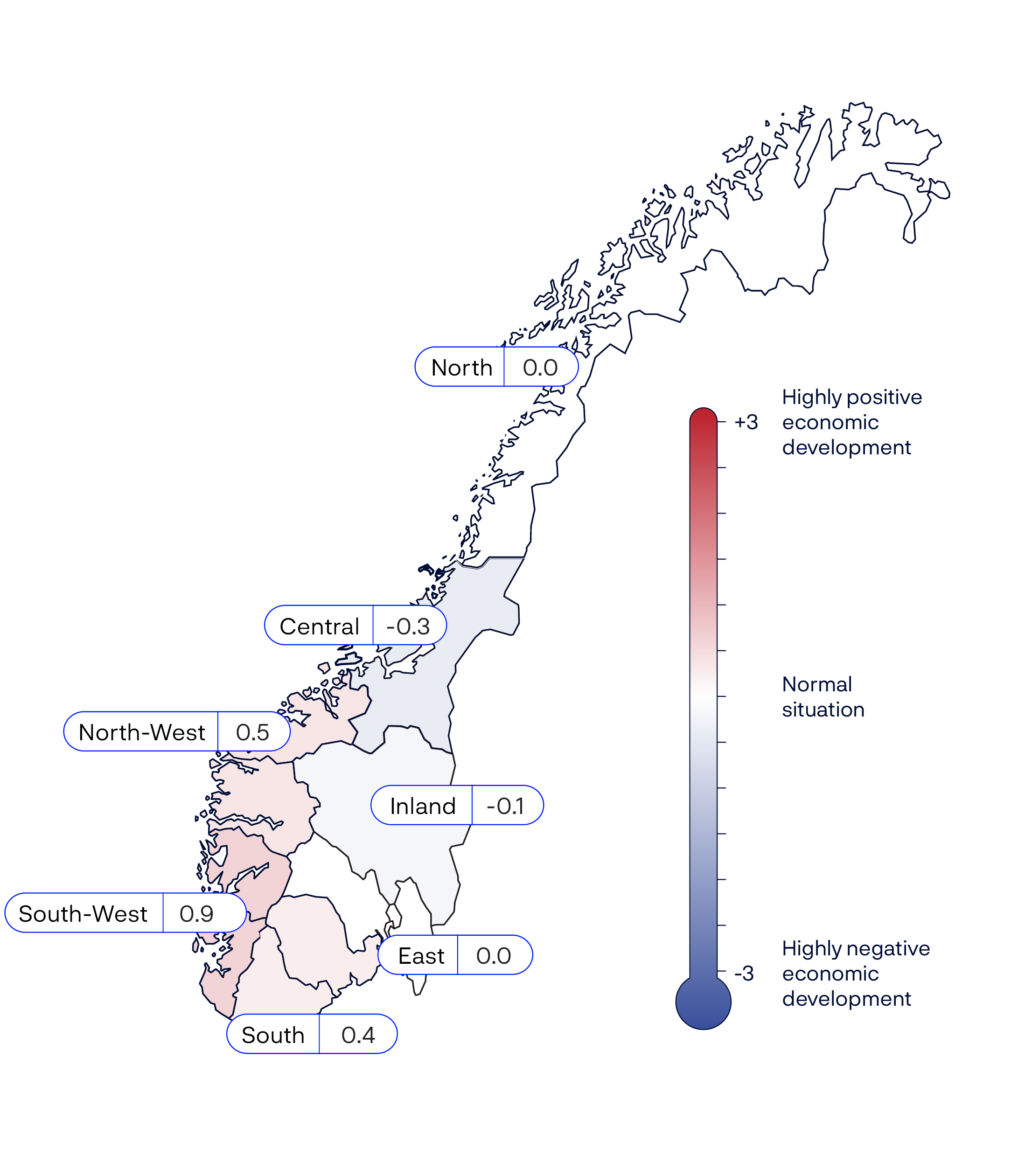 Nord: +0,7Midt: -0,4Innland: -0,3Øst: -0,3Sør: +0,2Sørvest: +0,4Nordvest: +0,3