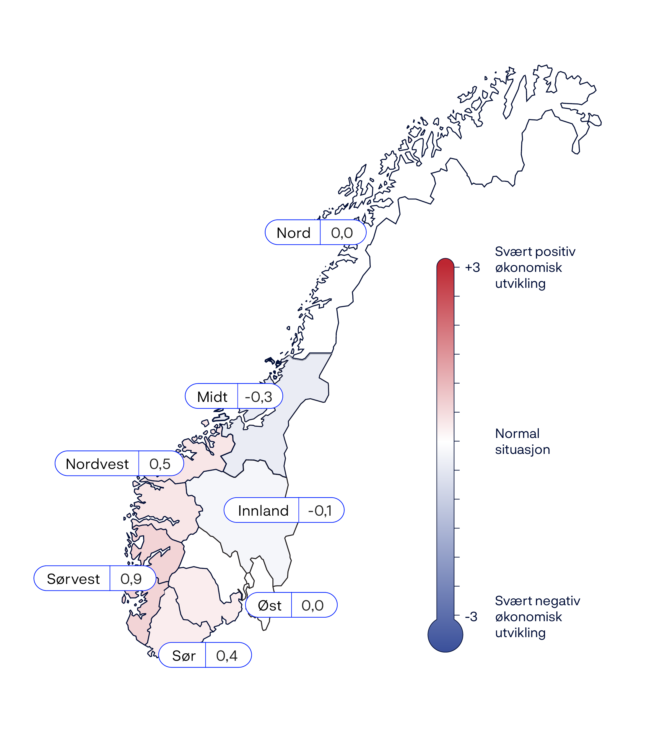 Nord: +0,7Midt: -0,4Innland: -0,3Øst: -0,3Sør: +0,2Sørvest: +0,4Nordvest: +0,3